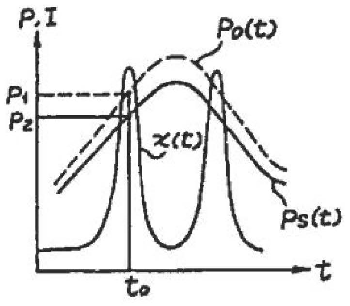 Measuring head and non-contact tonometer calibrating device and method