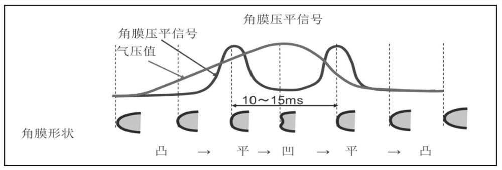 Measuring head and non-contact tonometer calibrating device and method