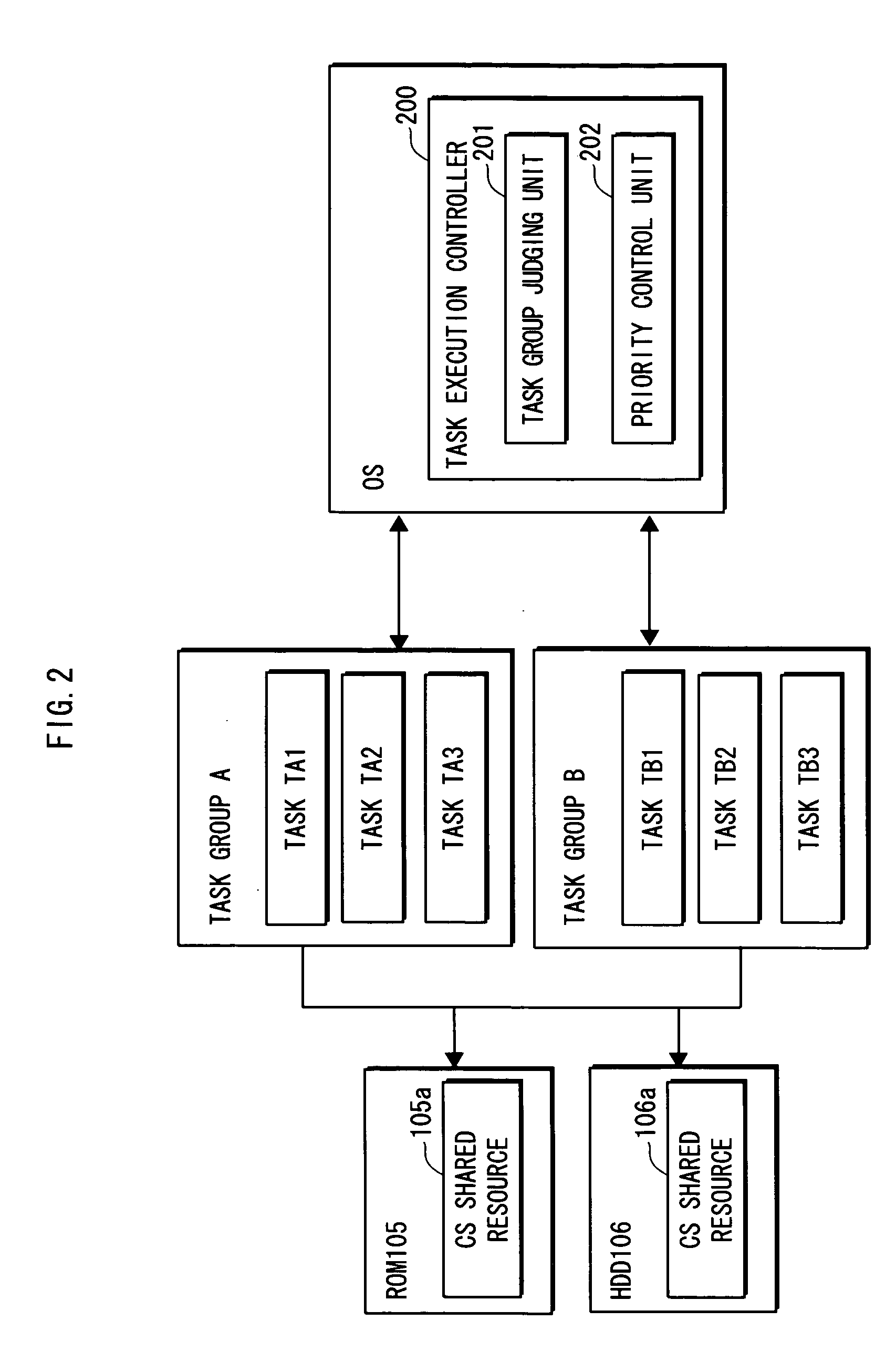 Task execution controller, task execution control method, and program