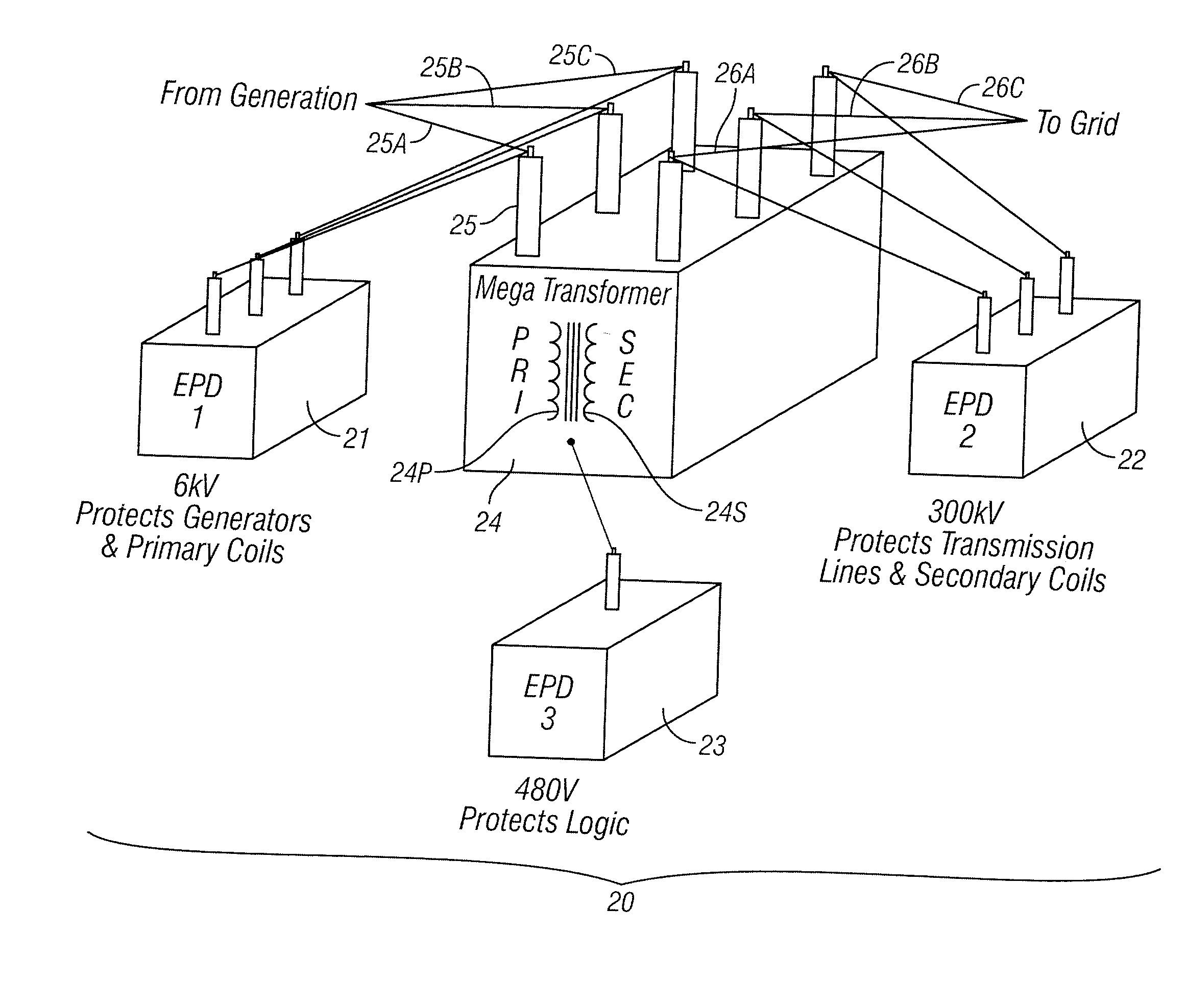 Surge suppression system for medium and high voltage