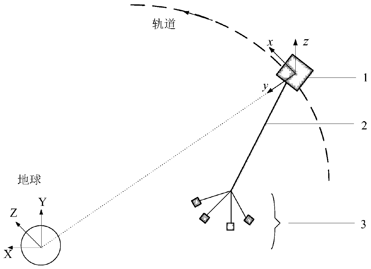 Attitude stabilization control method of space-tethered grabber based on fractional order differentiation in stages