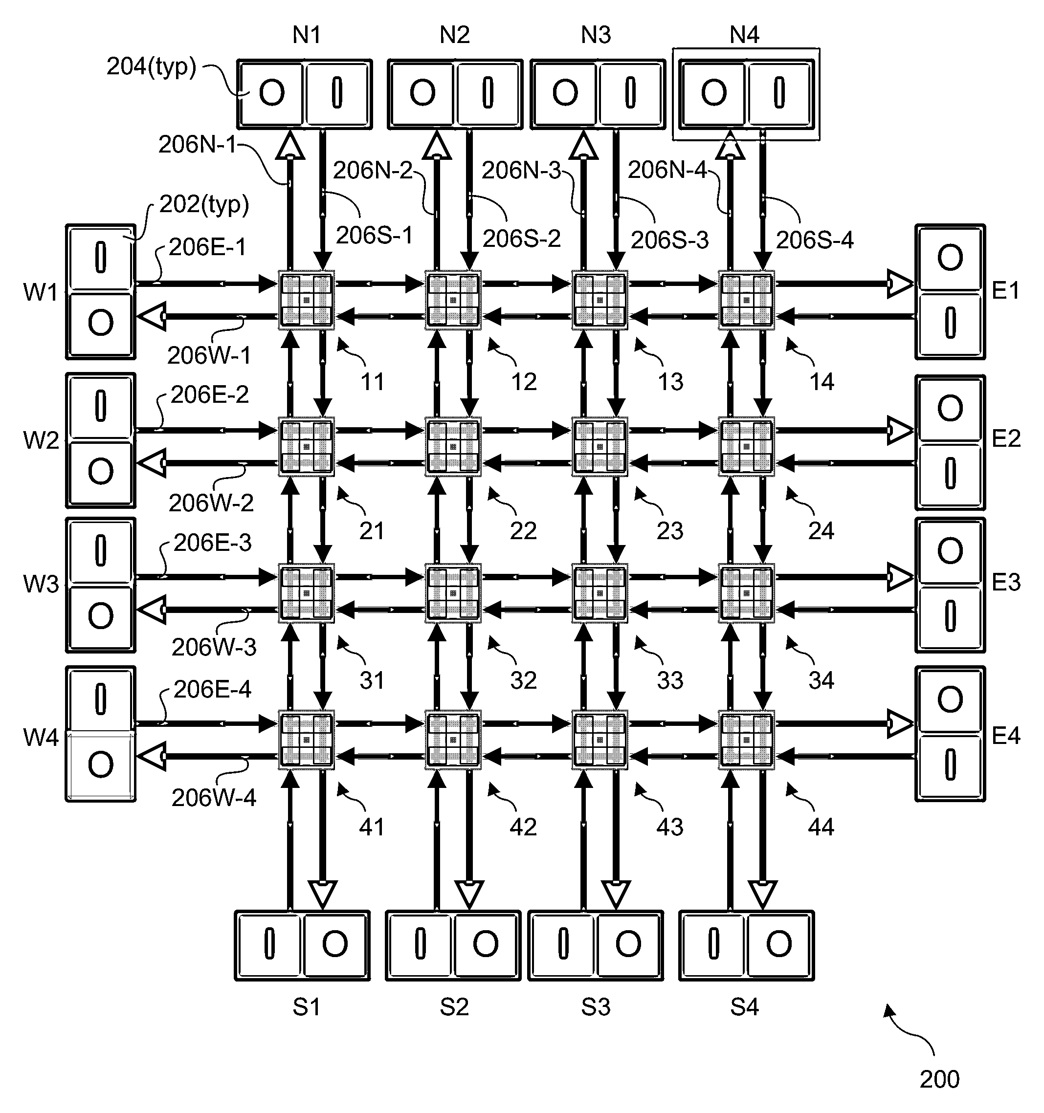 Scalable multi-layer 2D-mesh routers