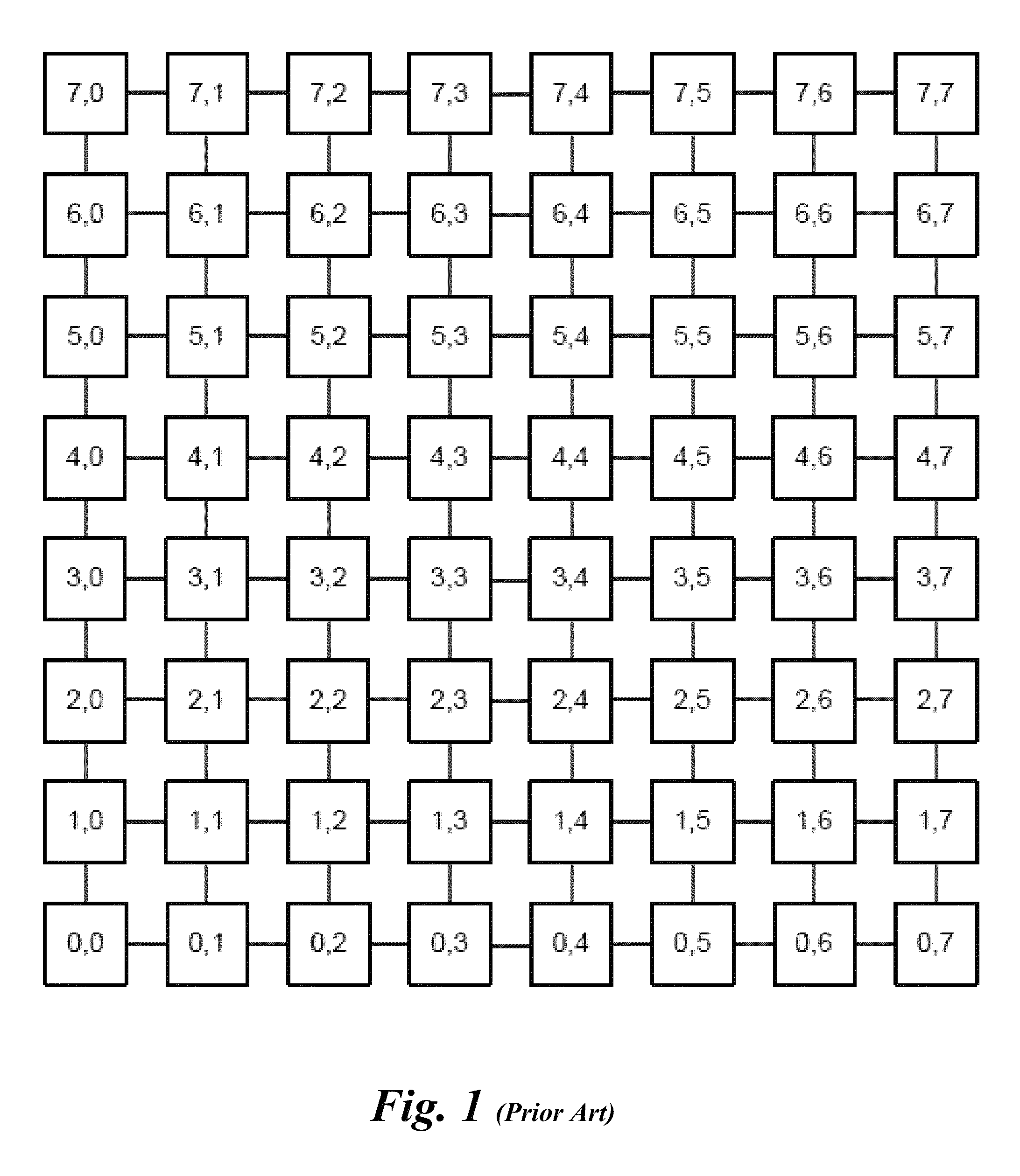 Scalable multi-layer 2D-mesh routers