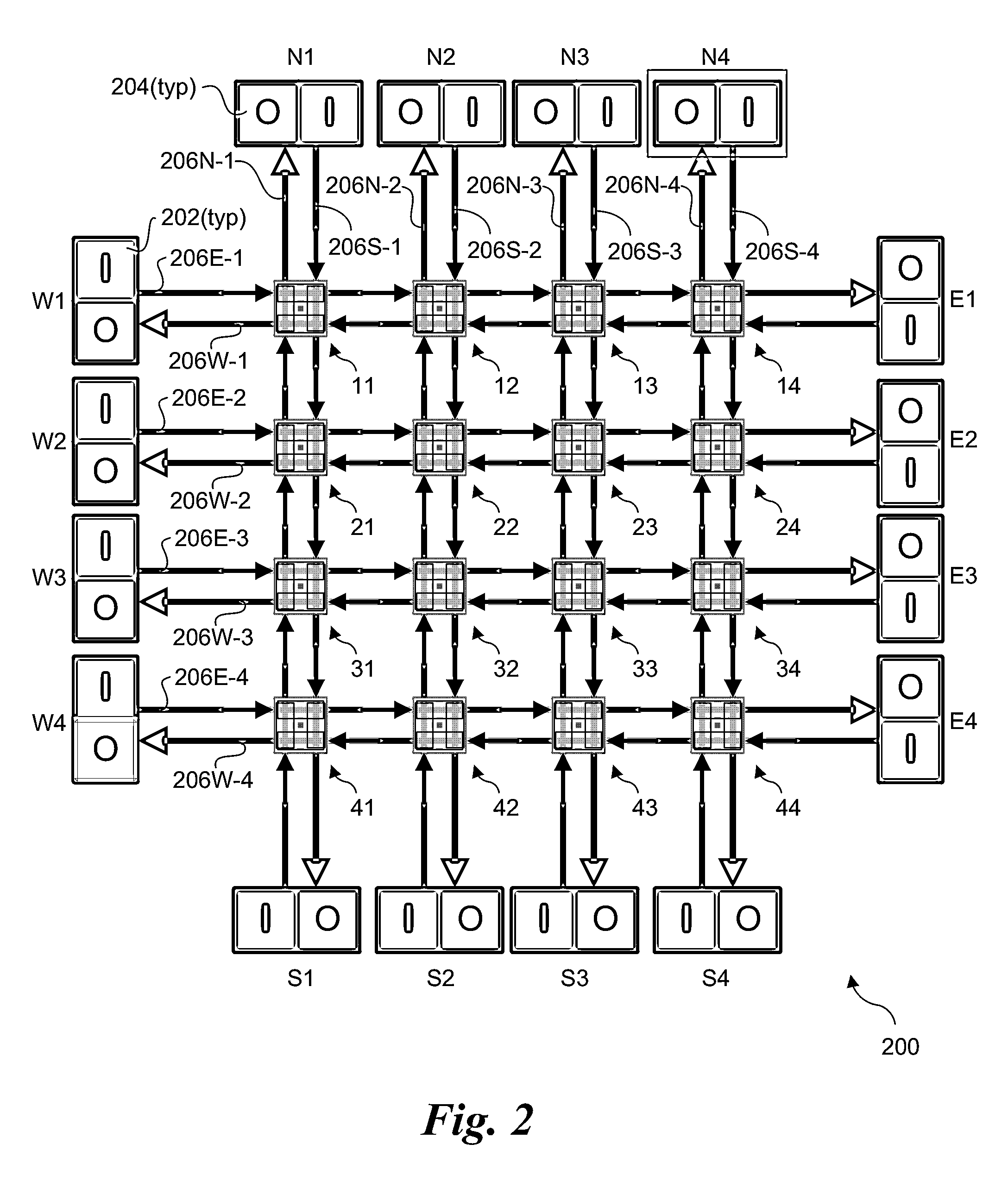 Scalable multi-layer 2D-mesh routers