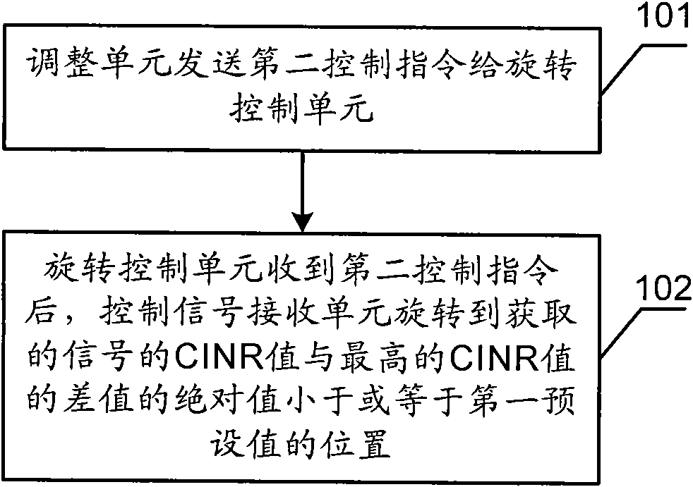 Directional antenna and automatic adjustment method thereof