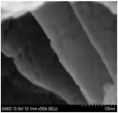 Preparation method of high capacitance polyaniline and nickel oxide composite electrode material