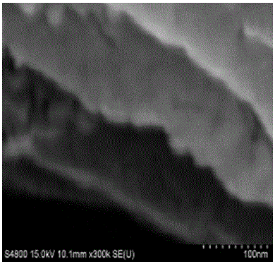 Preparation method of high capacitance polyaniline and nickel oxide composite electrode material