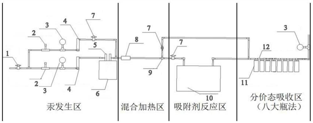 Modified fly ash adsorbent for mercury removal from flue gas and preparation method thereof