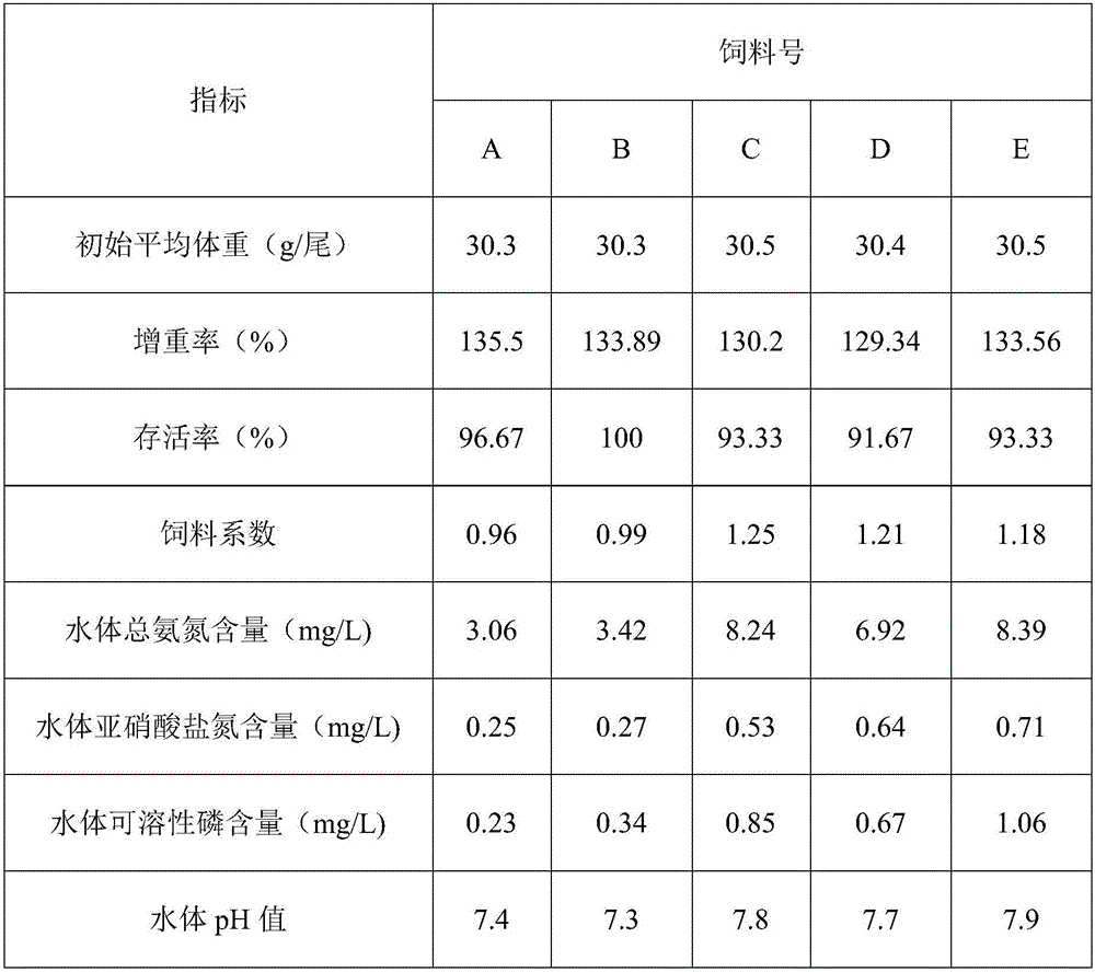 Environmentally protective raw fish puffed feed with low emissions of nitrogen and phosphorus and preparation method thereof