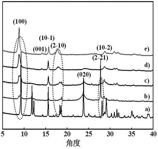 A kind of doped supercapacitor electrode material