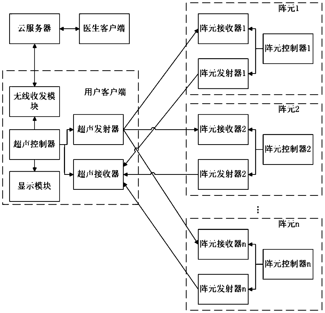 Remote heart three-dimensional ultrasonic imaging system and method based on deep learning