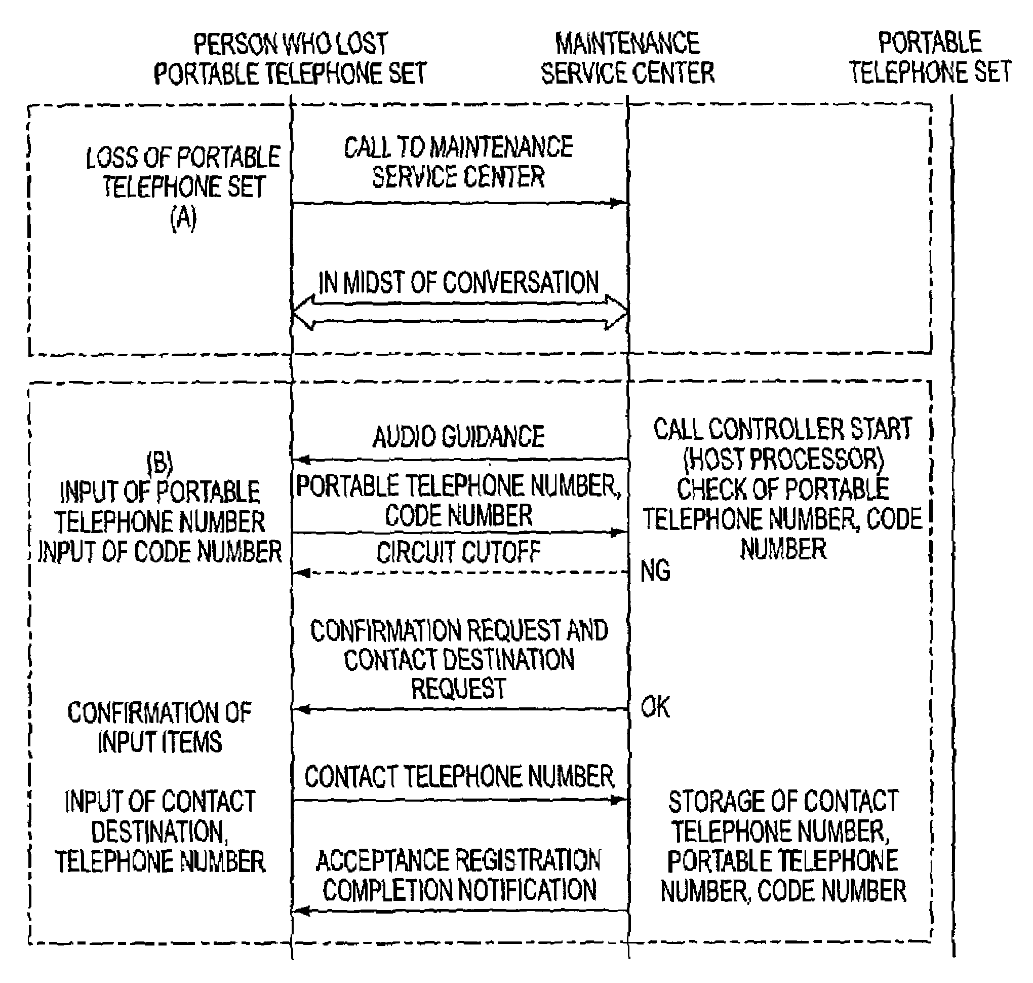 Portable telephone maintenance service system and maintenance service method