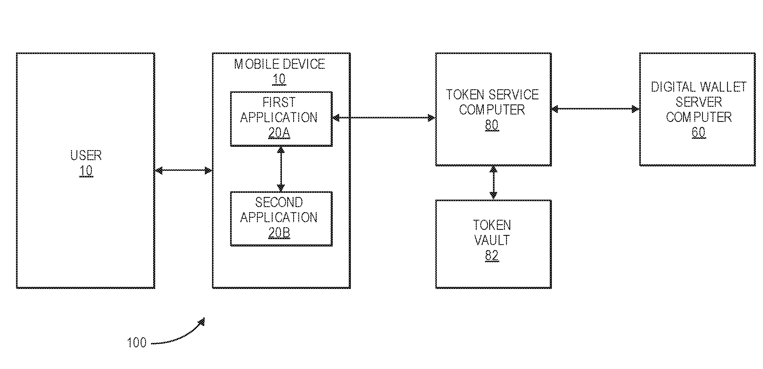 Automated access data provisioning