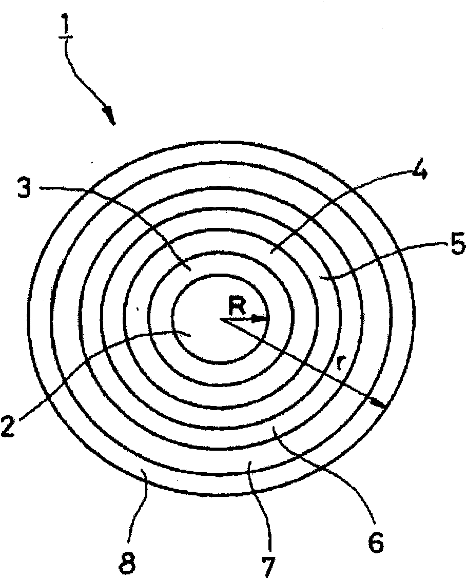 Rare-earth-doped fibre-optice device for the emission or amplification of a signal in the s-band