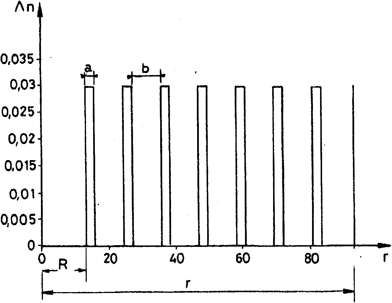 Rare-earth-doped fibre-optice device for the emission or amplification of a signal in the s-band