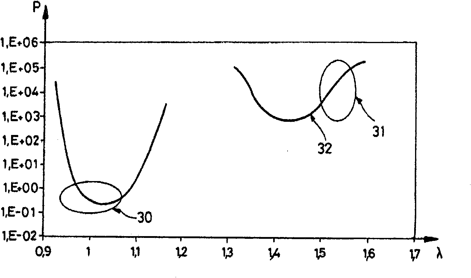 Rare-earth-doped fibre-optice device for the emission or amplification of a signal in the s-band