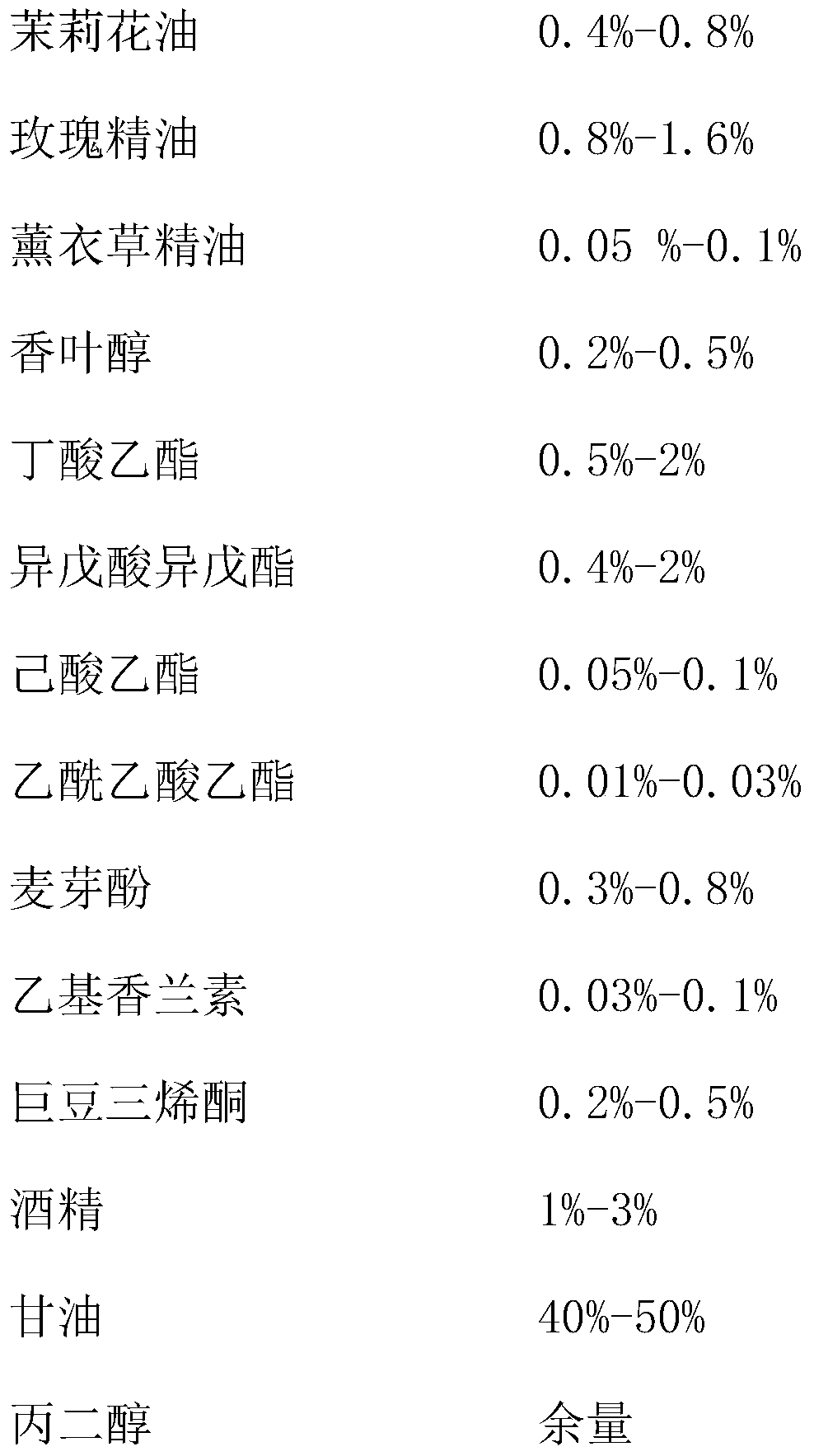 Lily-of-the-valley-flavored essence for tobacco and its use in e-cigarette oil