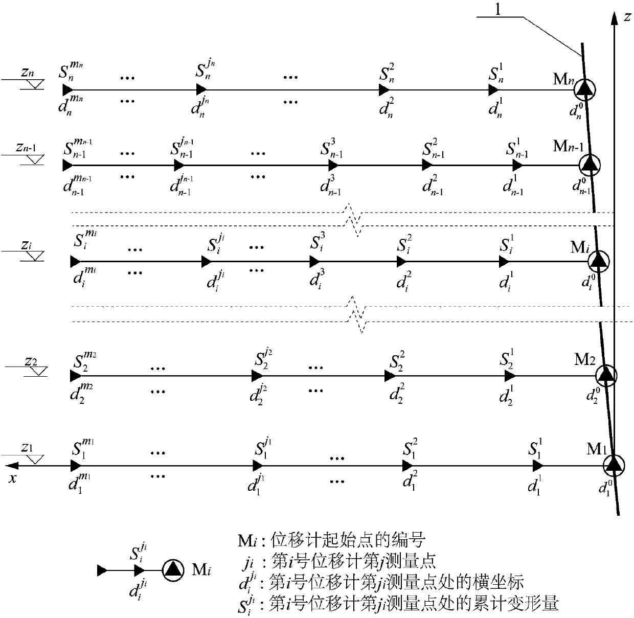 Method for monitoring and determining position of internal fracture surface of rock and soil body based on multi-point displacement meter