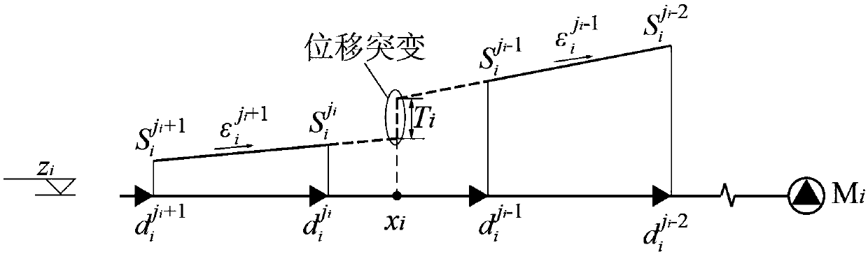 Method for monitoring and determining position of internal fracture surface of rock and soil body based on multi-point displacement meter