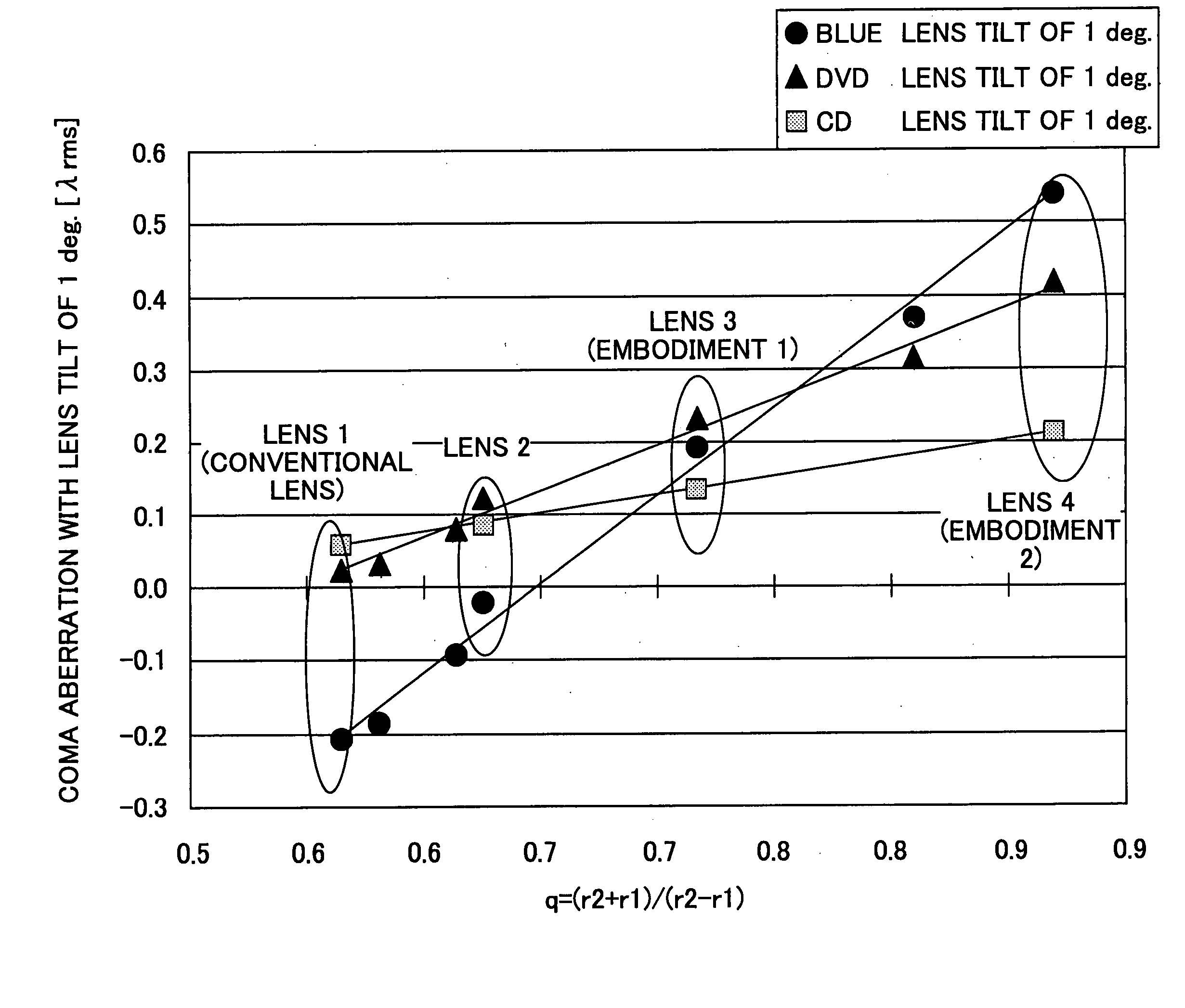 Objective lens, optical pickup, and optical information processing apparatus