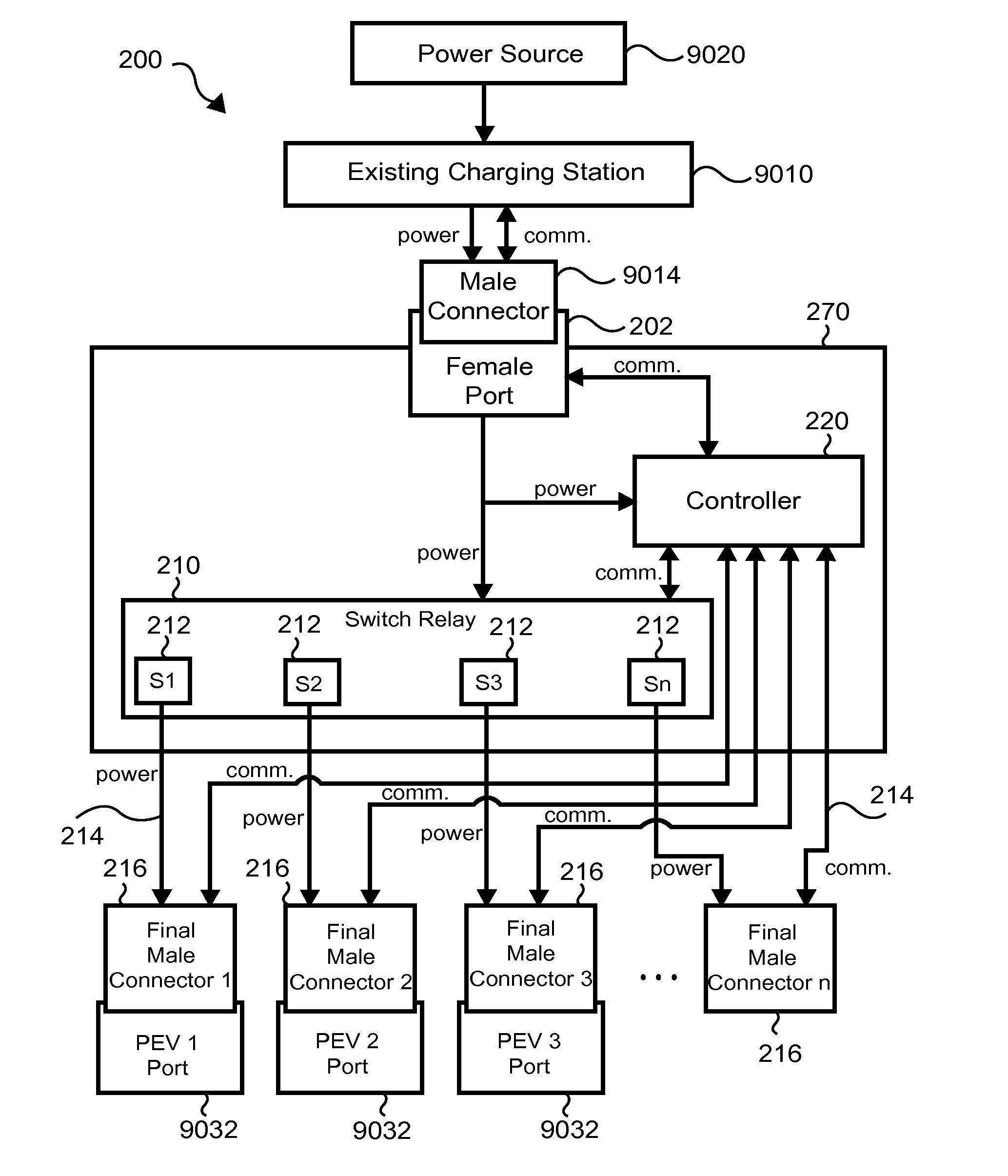 Electrical vehicle charging devices, systems, and methods