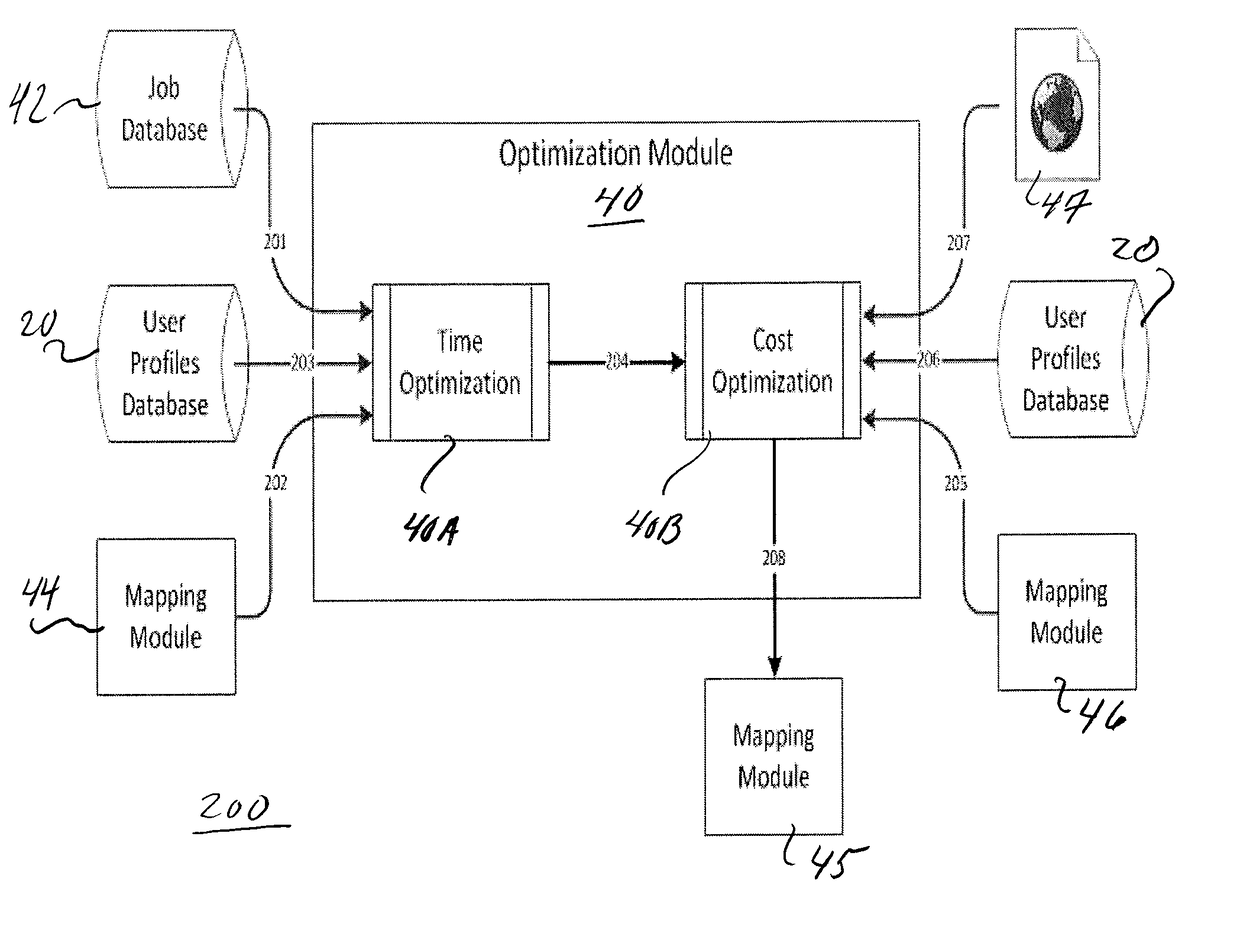 Route optimization system and methods of use thereof