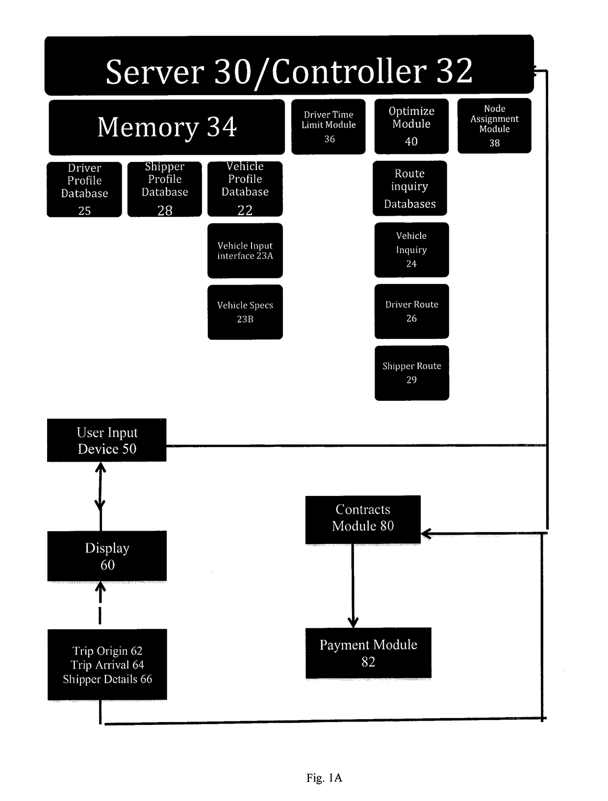 Route optimization system and methods of use thereof