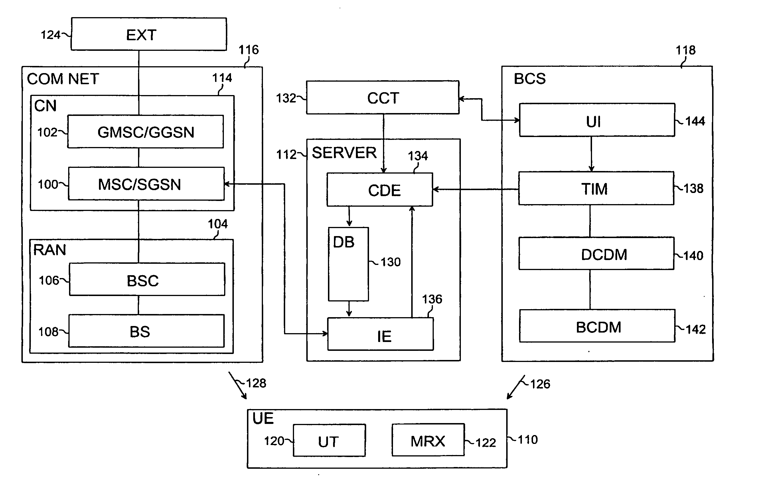 Method of providing service for user equipment and system