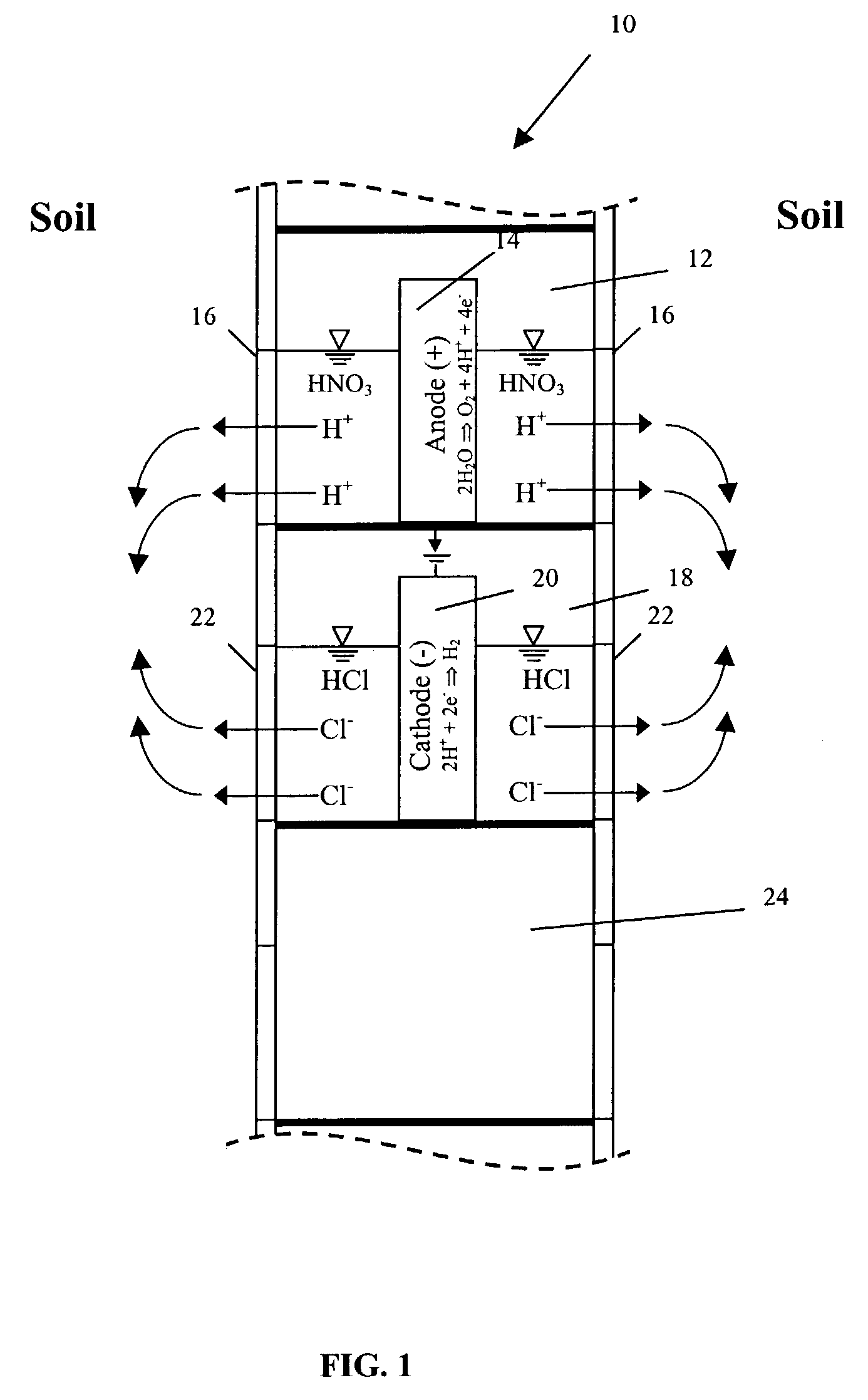 Electrokinetic methods and apparatus for collection of ionic contaminants