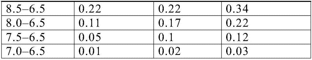 Method for planting sorghum