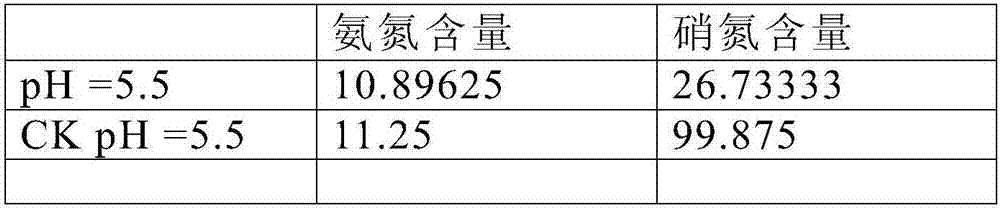 Method for planting sorghum