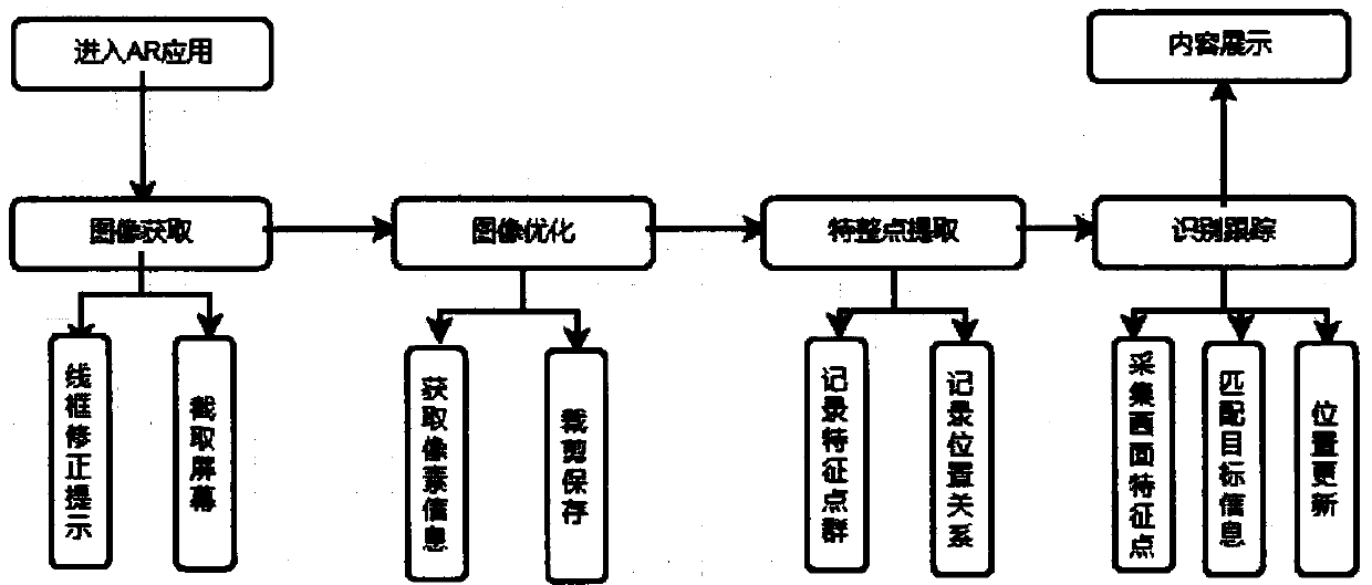 Method and system for realizing simulated scene tracking based on picture tracking