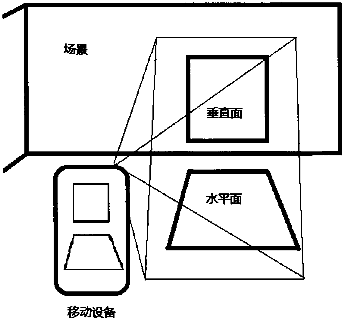 Method and system for realizing simulated scene tracking based on picture tracking