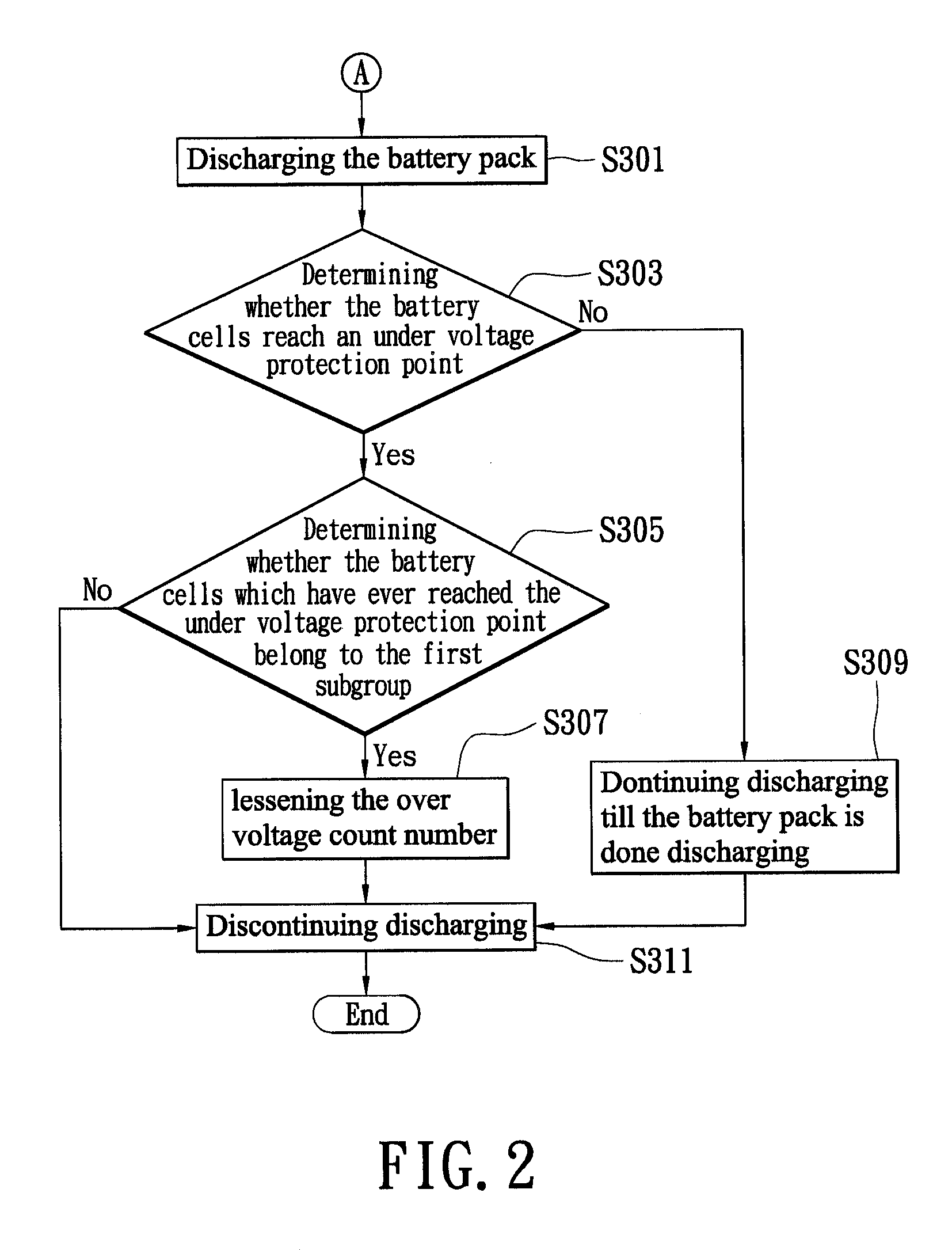 Battery balancing method