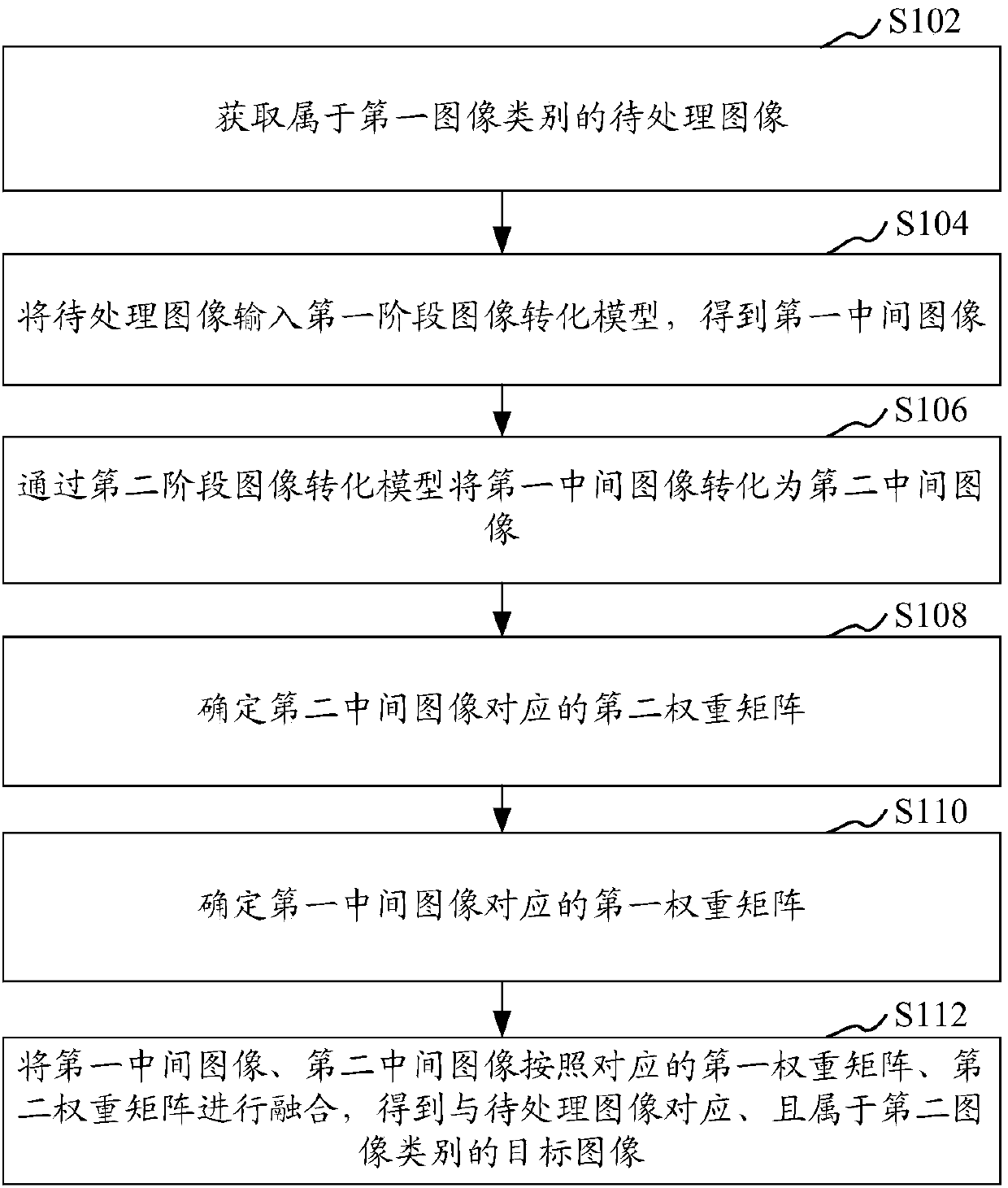 Image processing method and apparatus, storage medium, and computer device