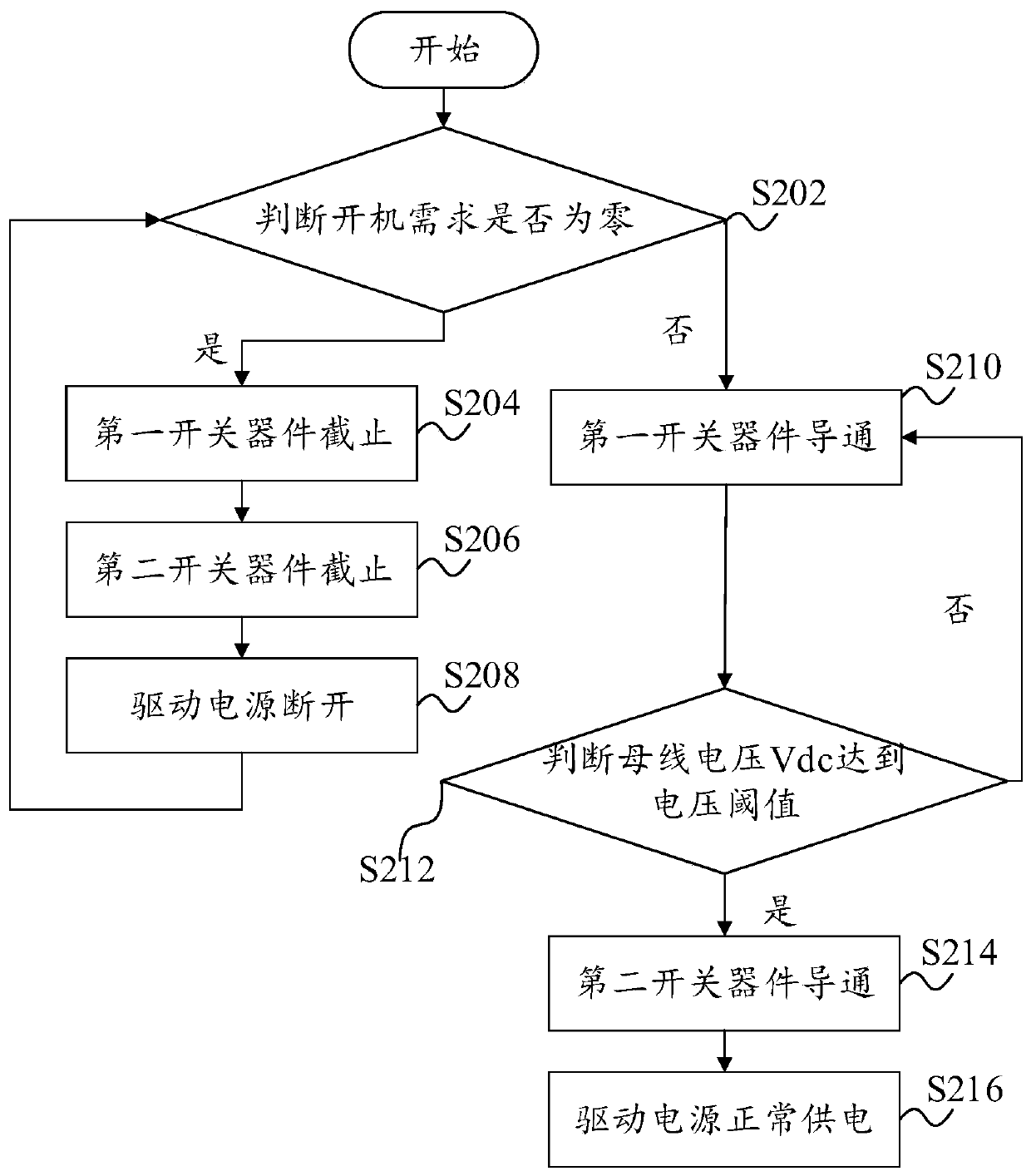 Control circuit, control method and device of control circuit and air conditioner