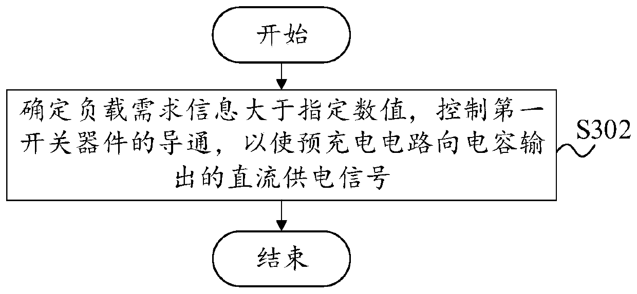 Control circuit, control method and device of control circuit and air conditioner