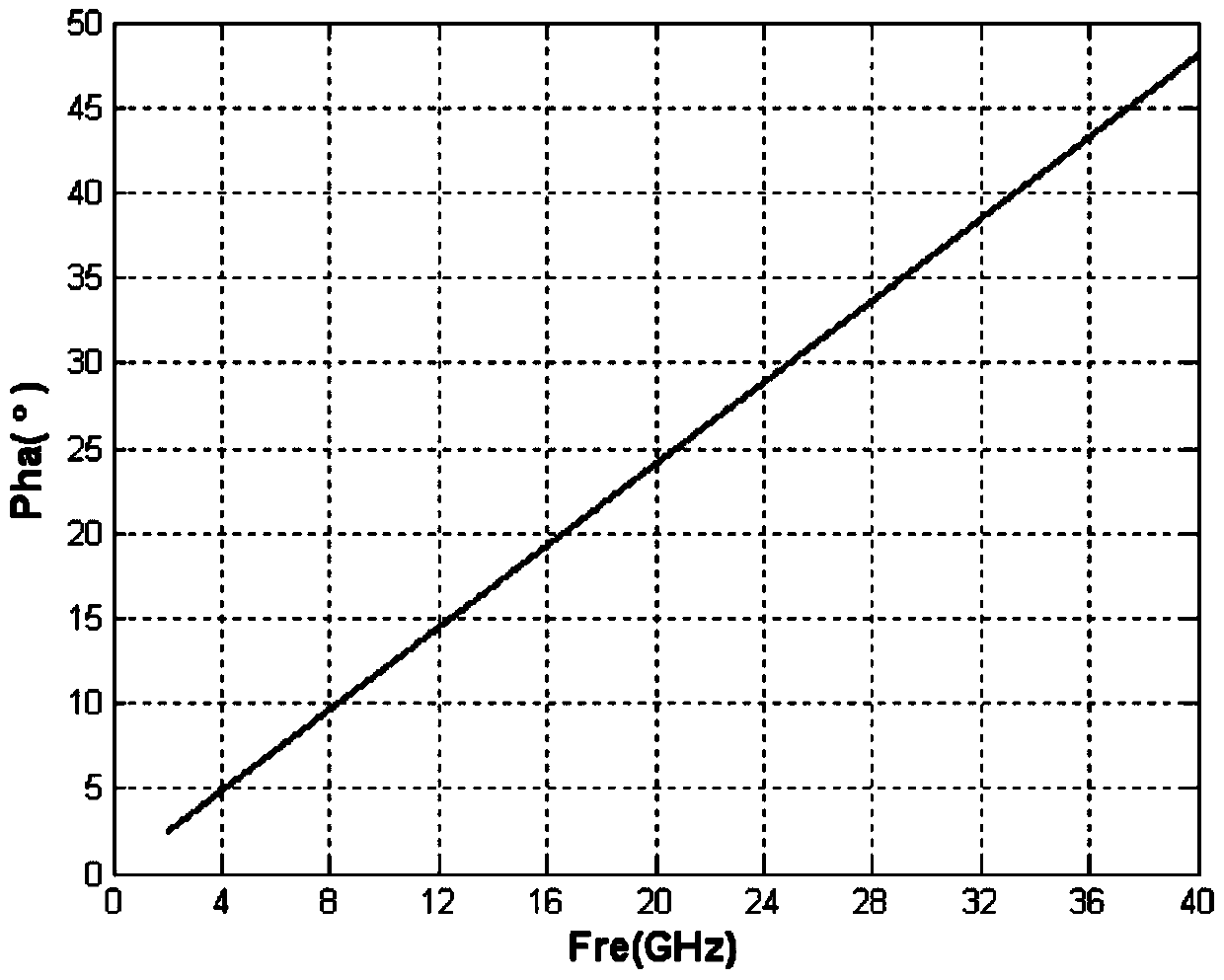 A Laser Compensation Method for Compressed Field Plane Wave High Frequency Detection Phase Line Detection