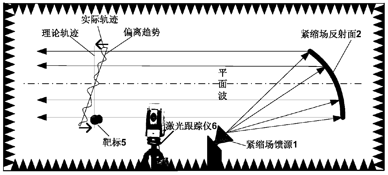 A Laser Compensation Method for Compressed Field Plane Wave High Frequency Detection Phase Line Detection