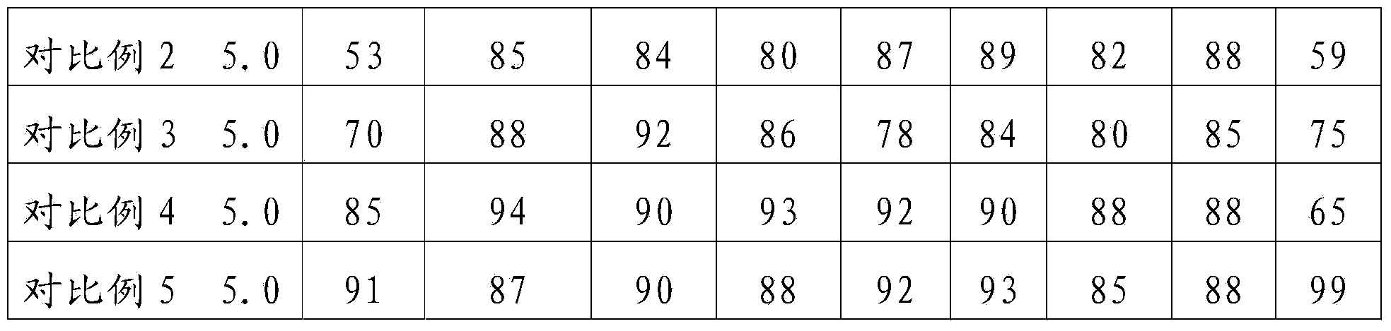 Reverse osmosis membrane scale inhibitor and applications thereof