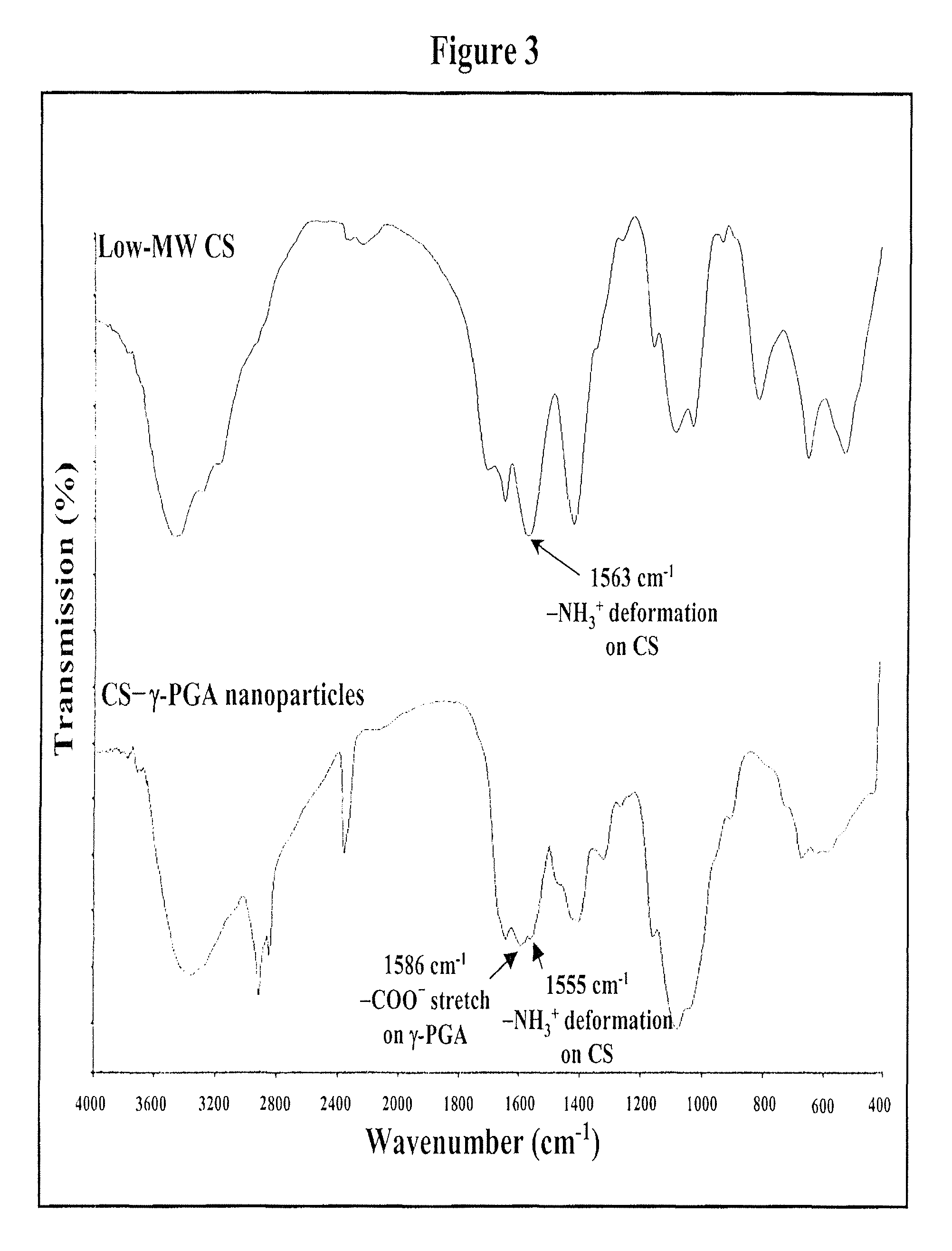 Pharmaceutical composition of nanoparticles