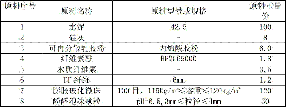 Inorganic phenolic aldehyde composite thermal mortar