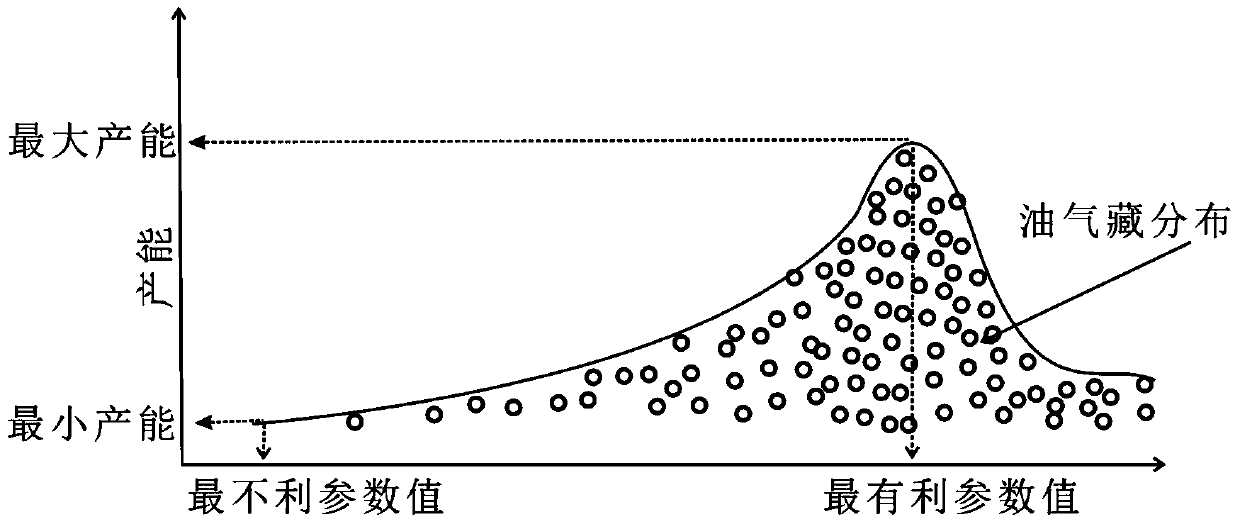 Method for Quantitative Prediction of Favorable Oil and Gas Accumulation Areas