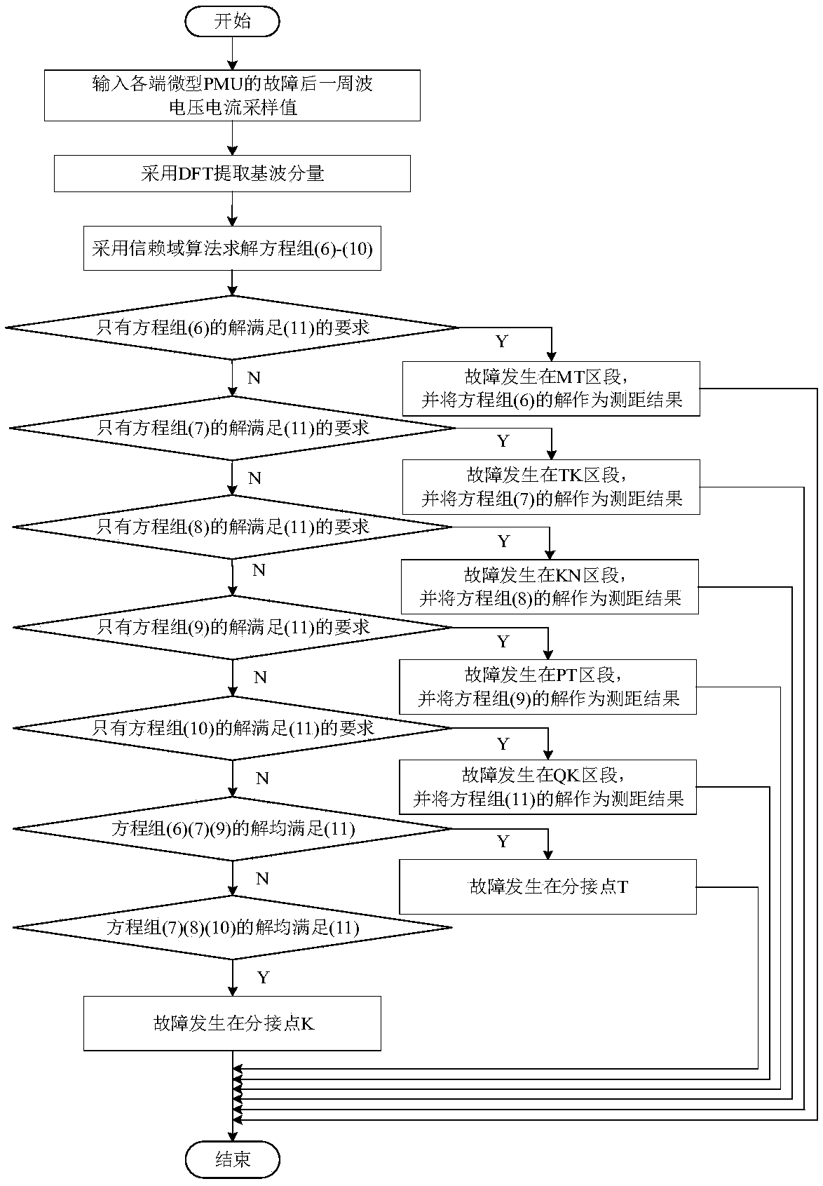 Method and system for locating fault independent from parameter of multi-branch overhead line circuit of power distribution network