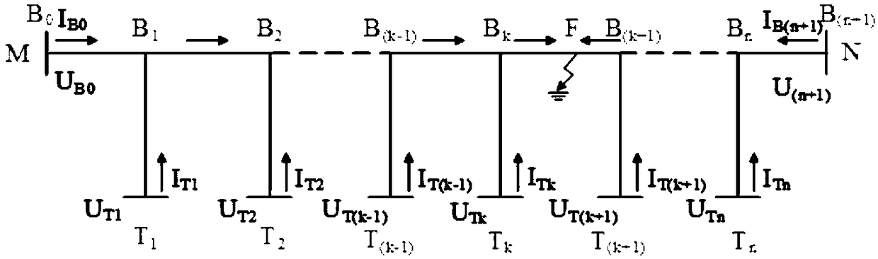 Method and system for locating fault independent from parameter of multi-branch overhead line circuit of power distribution network