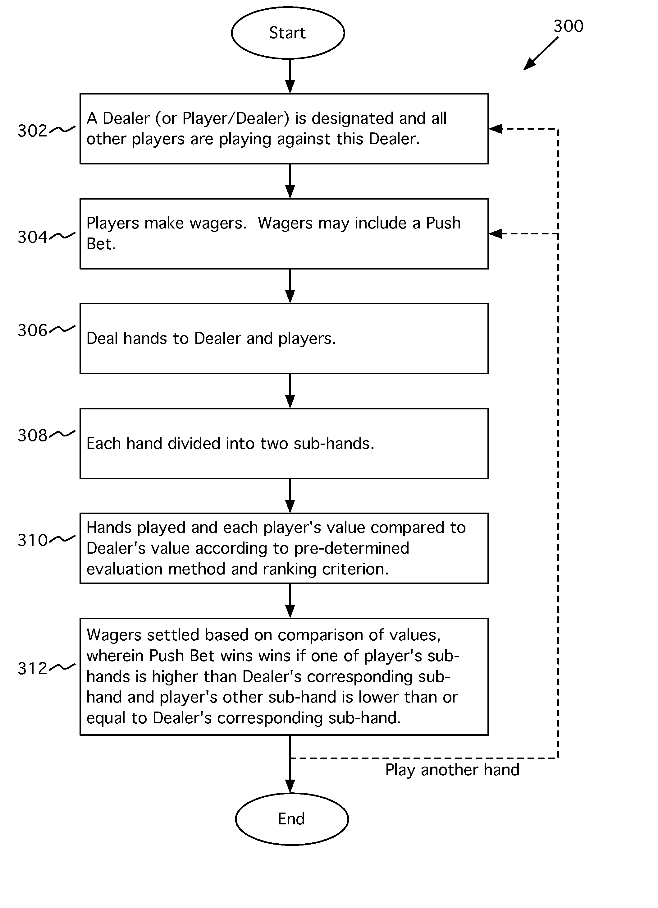 Wagering method including a push bet