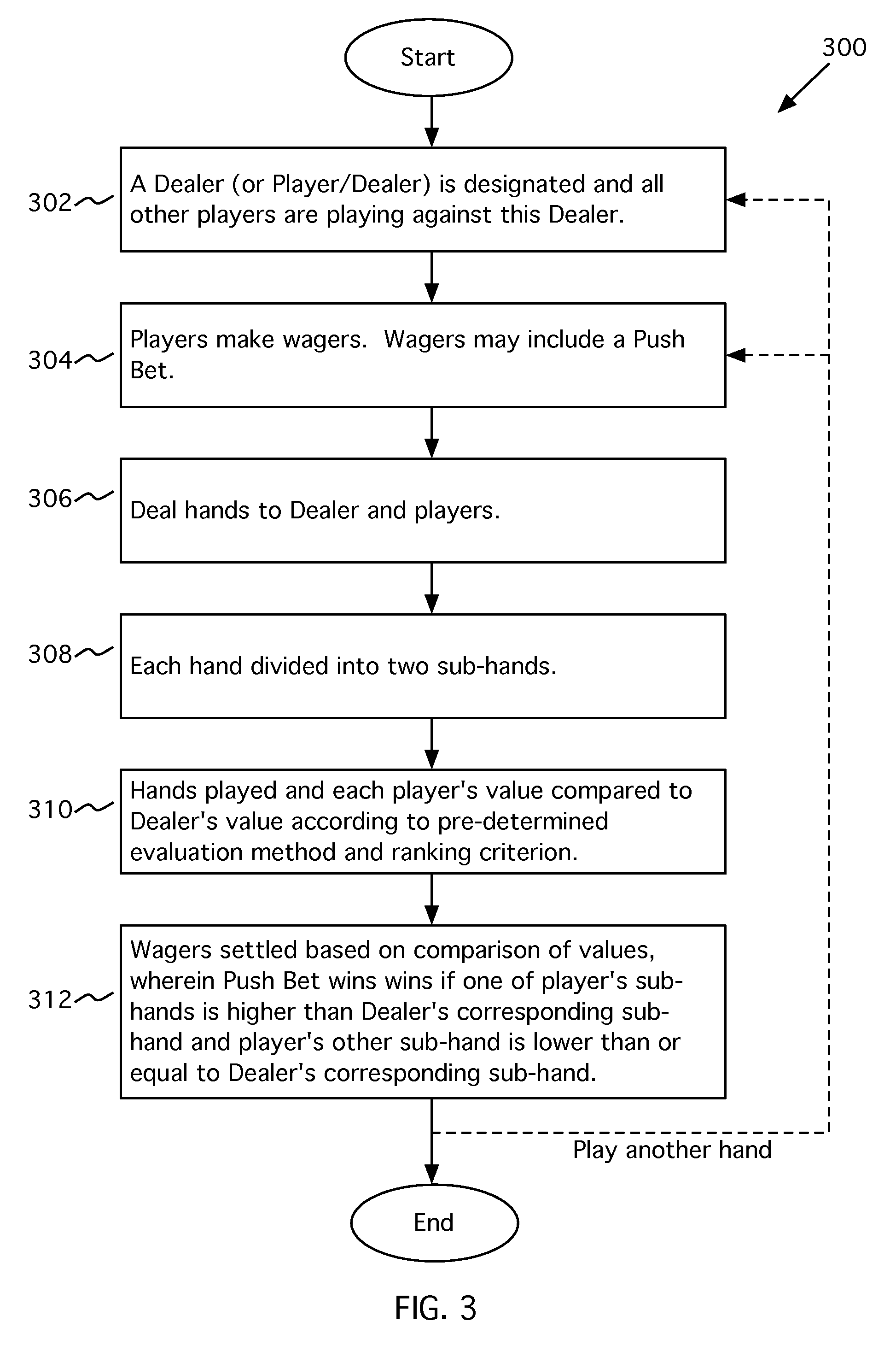 Wagering method including a push bet