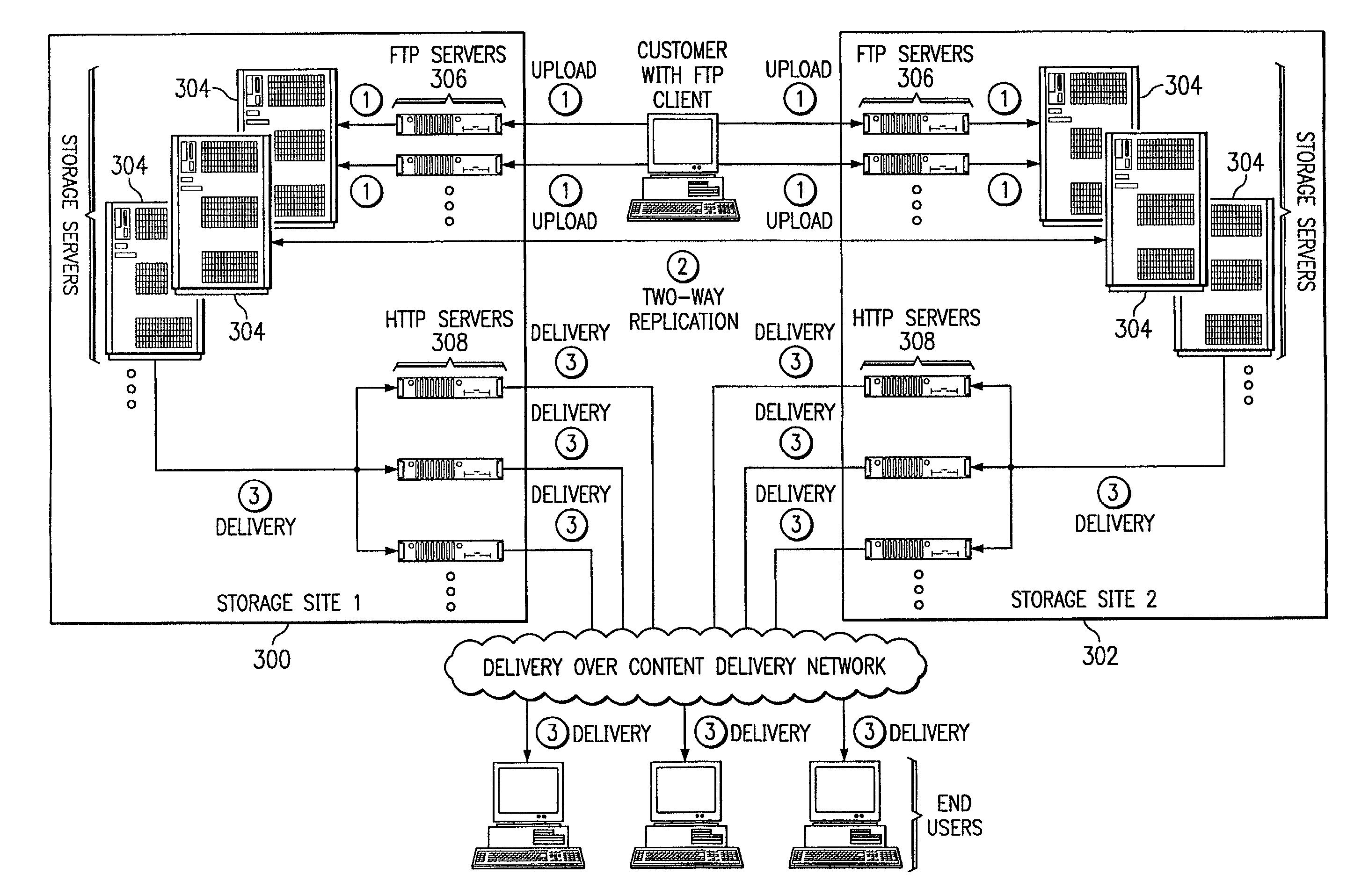 Scalable, high performance and highly available distributed storage system for Internet content