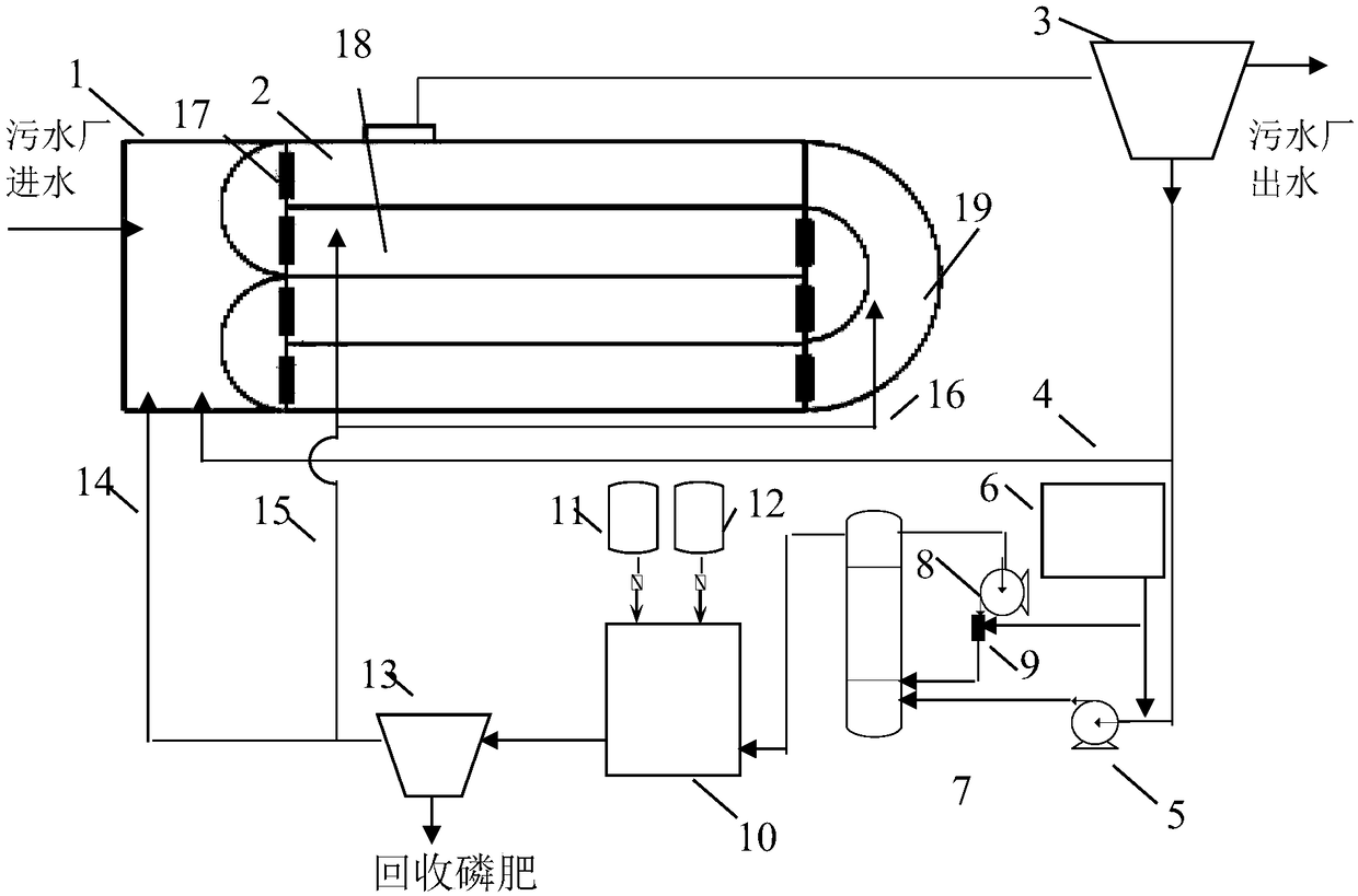 Ultrasonic ozone compound sludge reducing method coupled with Carrousel oxidation ditch and equipment thereof