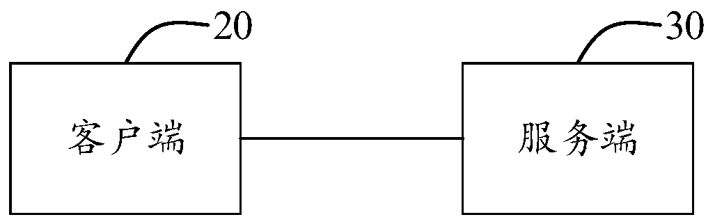 Data query result generation method and device, electronic equipment and storage medium